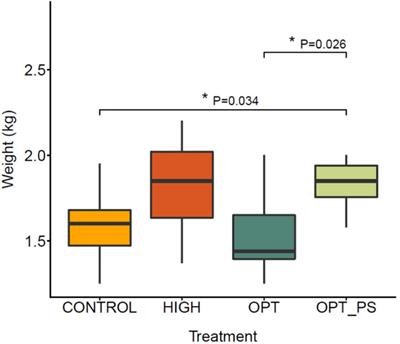 Dose-dependent impact of enrofloxacin on broiler chicken gut resistome is mitigated by synbiotic application